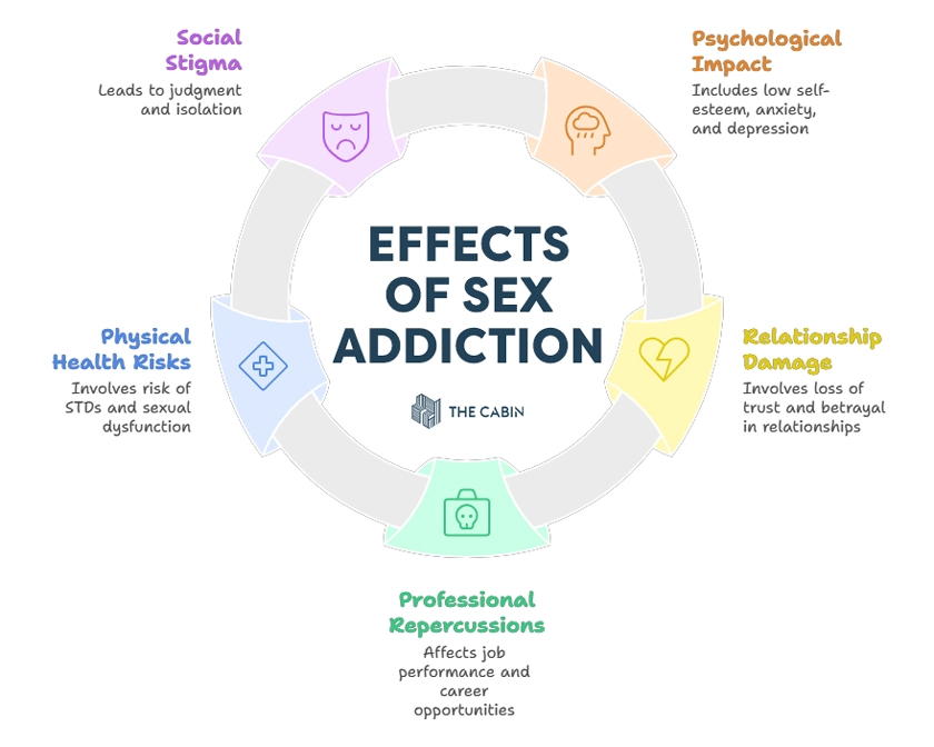 Sex Addiction: Causes, Symptoms, and Treatment | The Cabin Rehab