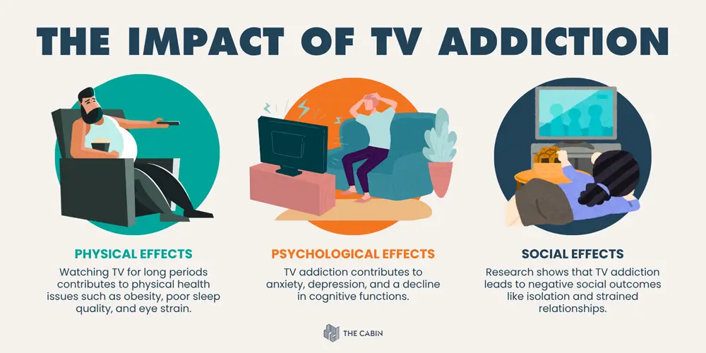Impact of TV Addiction