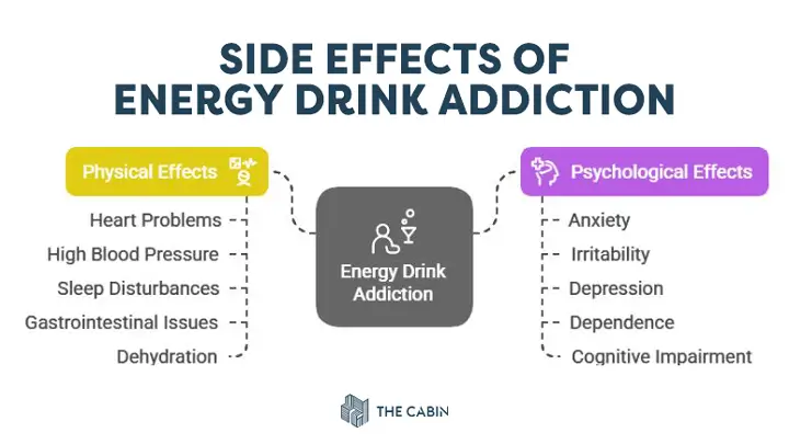 Side Effects of Energy Drink Addiction