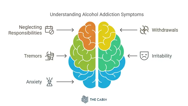 Alcohol addictive symptoms