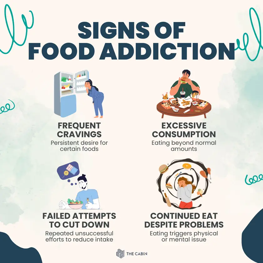 What are the Signs of Food Addiction?